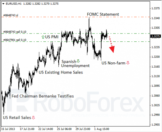 RoboForex: фундаментальный обзор форекс. Америка удивляет.