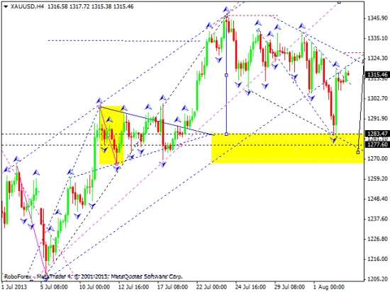 RoboForex: технический анализ и видеообзор на 05.08.2013 EUR/USD, GBP/USD, USD/JPY, USD/CHF, AUD/USD, GOLD