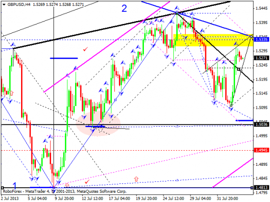 RoboForex: технический анализ и видеообзор на 05.08.2013 EUR/USD, GBP/USD, USD/JPY, USD/CHF, AUD/USD, GOLD