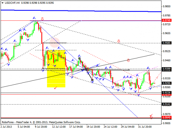 RoboForex: технический анализ и видеообзор на 05.08.2013 EUR/USD, GBP/USD, USD/JPY, USD/CHF, AUD/USD, GOLD