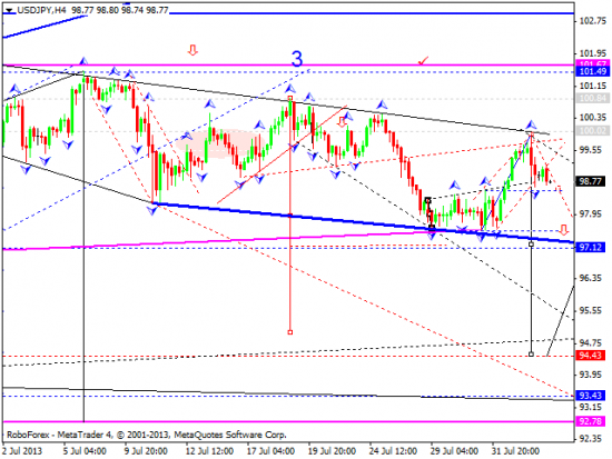 RoboForex: технический анализ и видеообзор на 05.08.2013 EUR/USD, GBP/USD, USD/JPY, USD/CHF, AUD/USD, GOLD