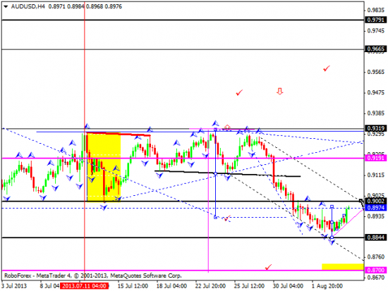 RoboForex: технический анализ и видеообзор на 06.08.2013 EUR/USD, GBP/USD, USD/JPY, USD/CHF, AUD/USD, GOLD