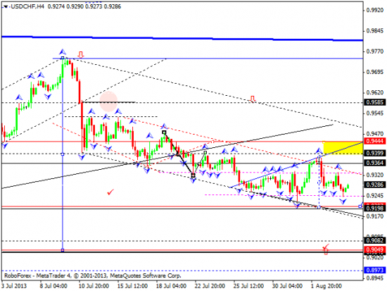 RoboForex: технический анализ и видеообзор на 06.08.2013 EUR/USD, GBP/USD, USD/JPY, USD/CHF, AUD/USD, GOLD