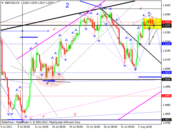 RoboForex: технический анализ и видеообзор на 07.08.2013 EUR/USD, GBP/USD, USD/JPY, USD/CHF, AUD/USD, GOLD