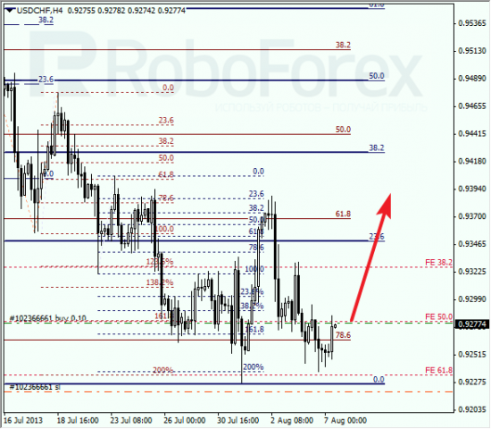 RoboForex: анализ по Фибоначчи для EUR/USD и USD/CHF на 07.08.2013