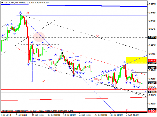 RoboForex: технический анализ и видеообзор на 07.08.2013 EUR/USD, GBP/USD, USD/JPY, USD/CHF, AUD/USD, GOLD