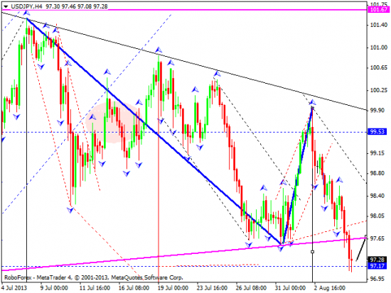 RoboForex: технический анализ и видеообзор на 07.08.2013 EUR/USD, GBP/USD, USD/JPY, USD/CHF, AUD/USD, GOLD