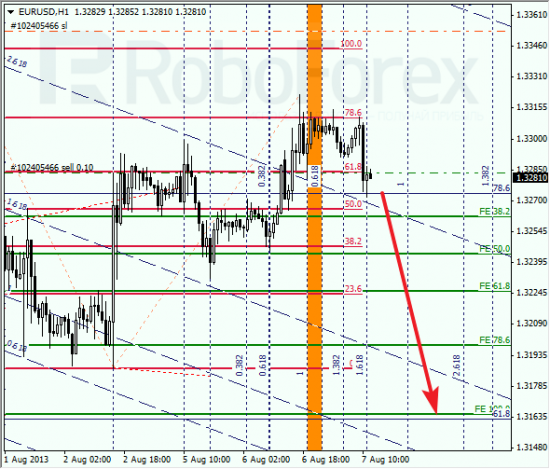 RoboForex: анализ по Фибоначчи для EUR/USD и USD/CHF на 07.08.2013