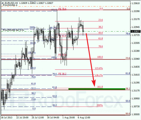 RoboForex: анализ по Фибоначчи для EUR/USD и USD/CHF на 07.08.2013