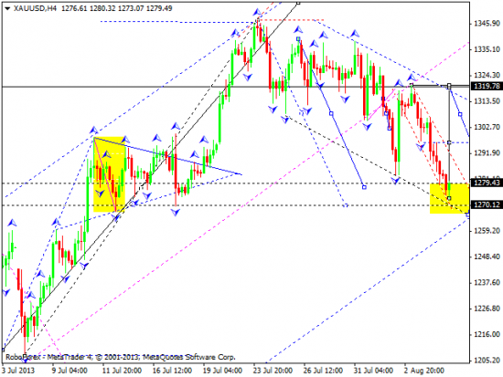 RoboForex: технический анализ и видеообзор на 07.08.2013 EUR/USD, GBP/USD, USD/JPY, USD/CHF, AUD/USD, GOLD