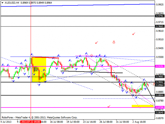 RoboForex: технический анализ и видеообзор на 07.08.2013 EUR/USD, GBP/USD, USD/JPY, USD/CHF, AUD/USD, GOLD