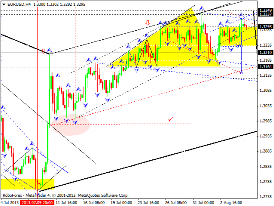 RoboForex: технический анализ и видеообзор на 07.08.2013 EUR/USD, GBP/USD, USD/JPY, USD/CHF, AUD/USD, GOLD