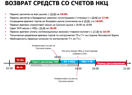 Время торгов на Фондовом рынке может сократиться