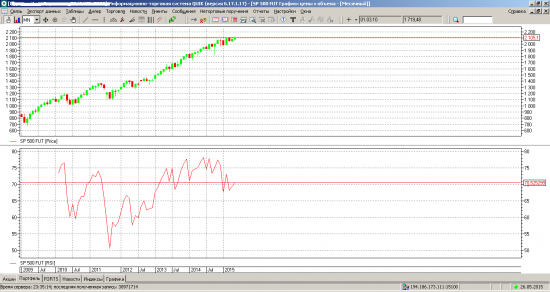 s&p500fut