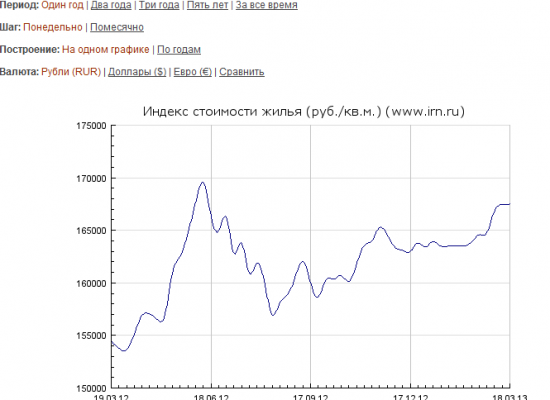 Продать дедовы медали - накопить на депозит