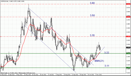 Forex и аппетит к риску. Валюты развивающихся стран.