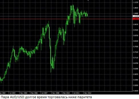 Фундаментальный анализ по паре AUD/USD от 7 мая 2013 г.