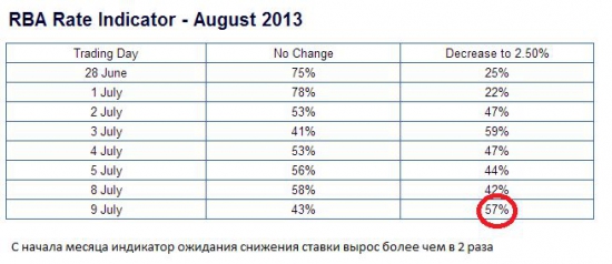 Риски для AUD/USD