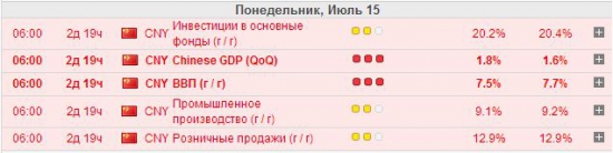 Почему AUD  упал сильнее других, и когда он начнет расти обратно