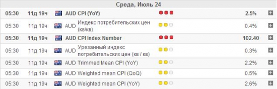 Почему AUD  упал сильнее других, и когда он начнет расти обратно