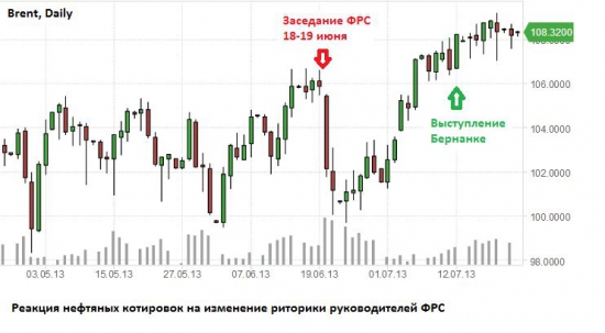 До каких уровней вырастет нефть