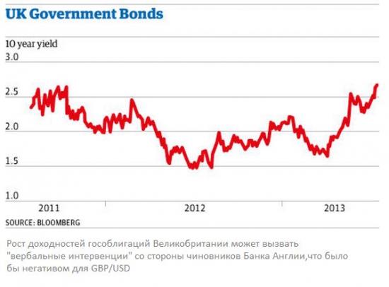 GBP: продавать еще не время, но от покупок лучше воздержаться