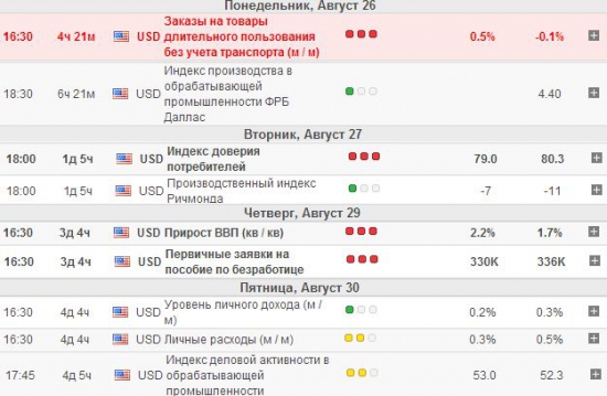 AUD: смотрим на американскую статистику