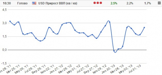 AUD/USD: снижение при высокой волатильности