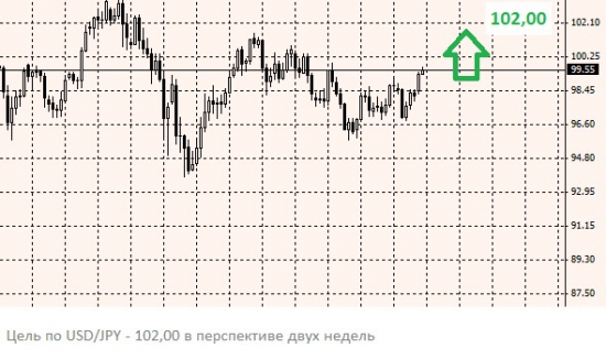 Иена продолжит падение