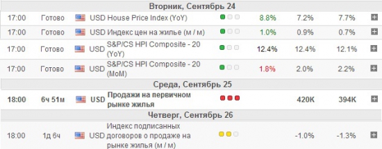 USD, GBP: ВВП, труд, недвижимость