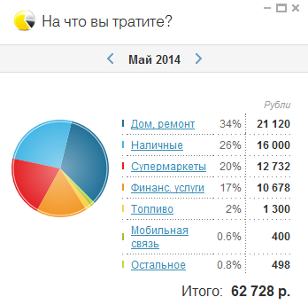 Как тратить свои деньги С УМОМ?