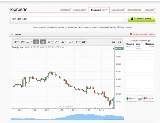 Послеторговые аукционы нужны ТОЛЬКО для манипулирования рынком. Позор!