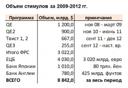 Война. Зарплата. Новый Год - как загнать Brent на 200$