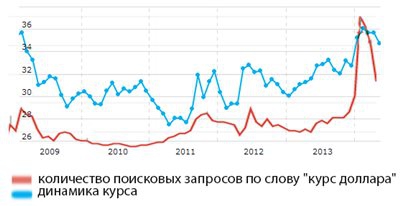 К вопросу о том, куда пойдёт доллар.