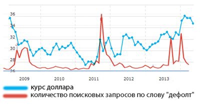 К вопросу о том, куда пойдёт доллар.