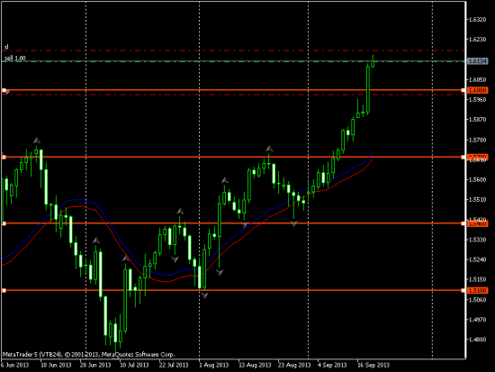 GBPUSD