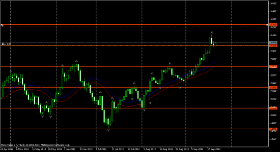 GBPUSD - цель 1,63