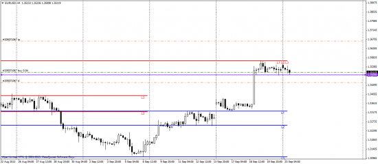 EURUSD - покупка под выступление Драги