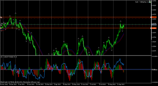 GBPUSD - цель прежняя 1,63