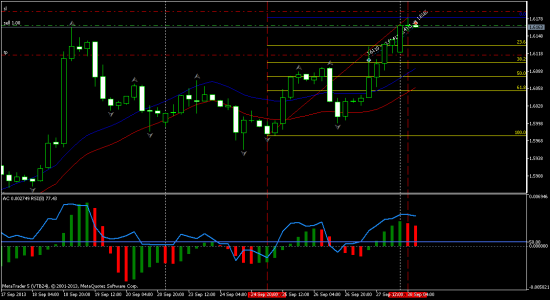 GBPUSD - хочу урвать на техническом отскоке