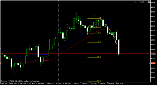 GBPUSD - красава