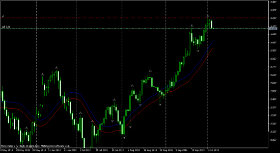 GBPUSD - начинаем продавать