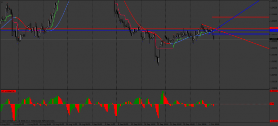 USDCAD - шорт