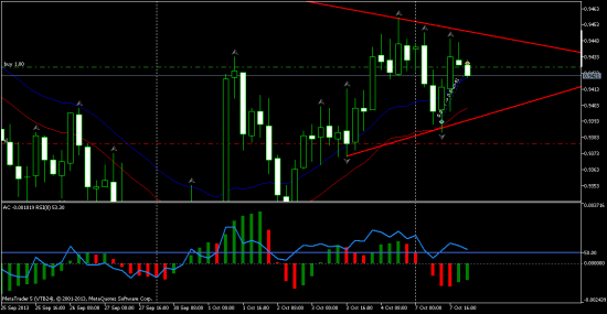 AUDUSD - удерживаем покупку