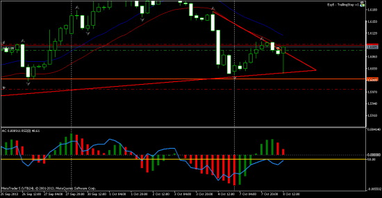 GBPUSD - подстава