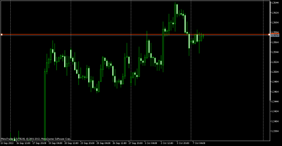 EURUSD - 1.358