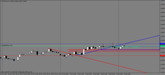 EURAUD - Buy