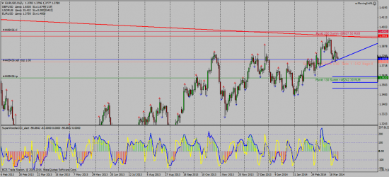 EURUSD - SELL STOP 1.375