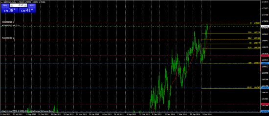 GBPUSD - sell