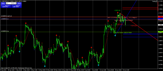 GBPUSD - берем откат. Часть 2